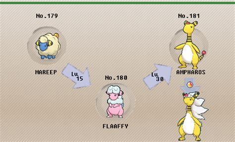 flaaffy evolution|which is better helioptile or flaaffy.